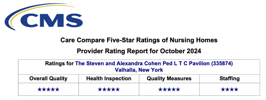 CMS five star rating 2024